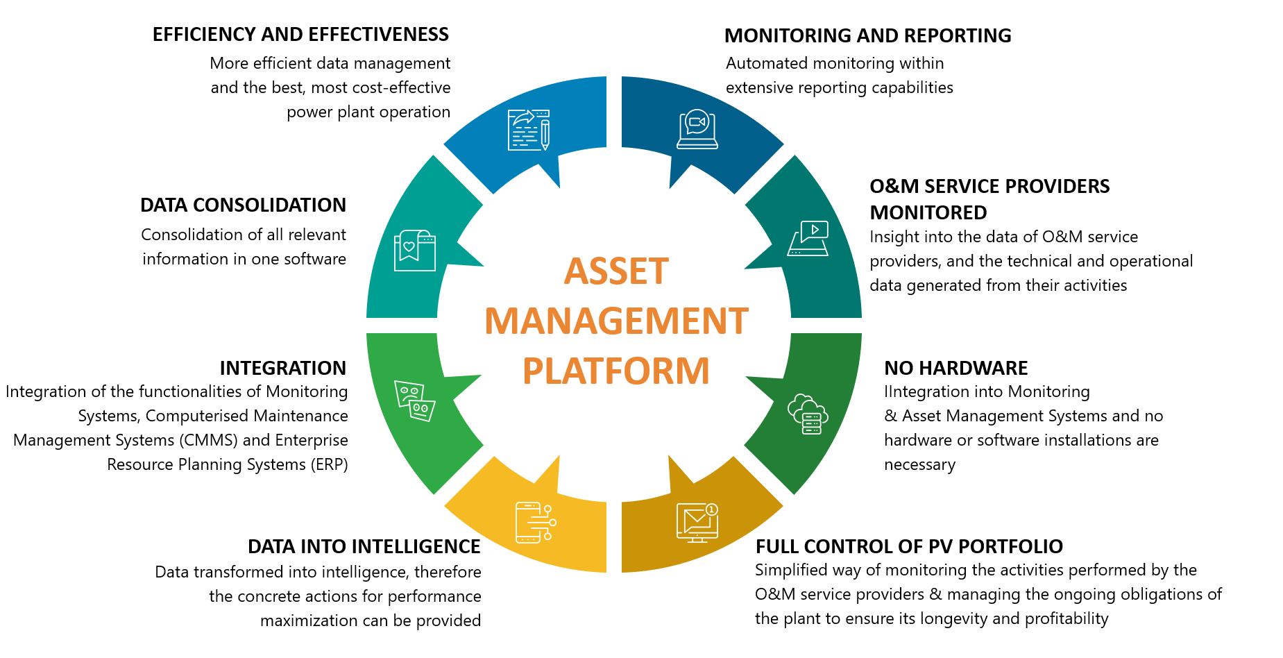 How Does Asset Management Help Businesses Fastaccountant co uk