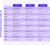 Detailed List Of Business Expenses Allowable For UK Tax